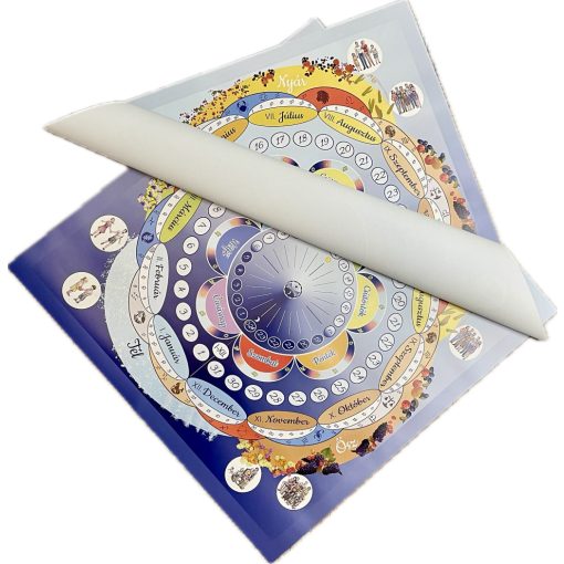 Évkör falikép – emberi életszakaszokkal (molinó)