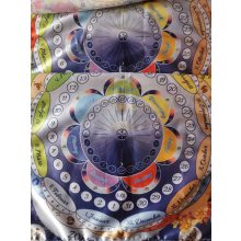 Évkör selyemkép – emberi életszakaszokkal