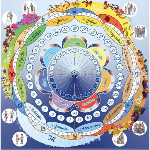 Évkör selyemkép – emberi életszakaszokkal